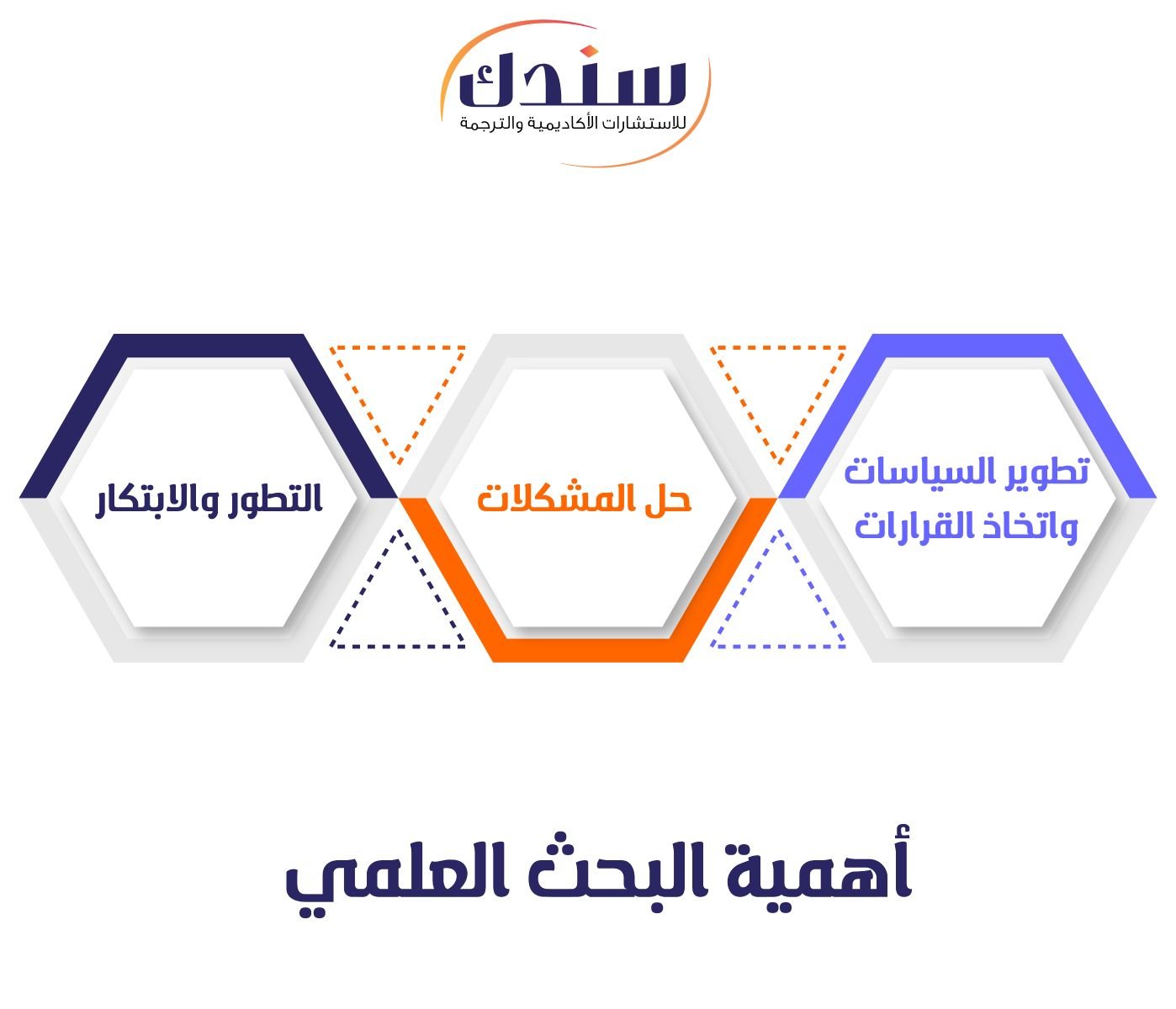أهمية البحث العلمي في تطوير المجتمعات