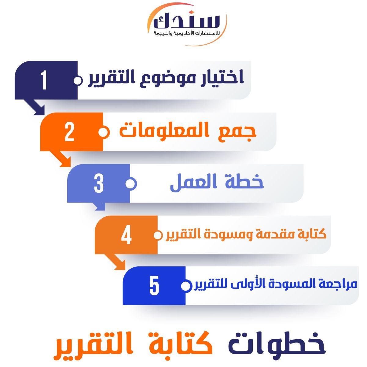 كتابة التقرير العلمي | 6 نصائح أساسية - موقع سندك