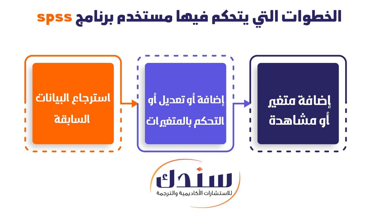 الخطوات التي يتحكم فيها مستخدم برنامج spss