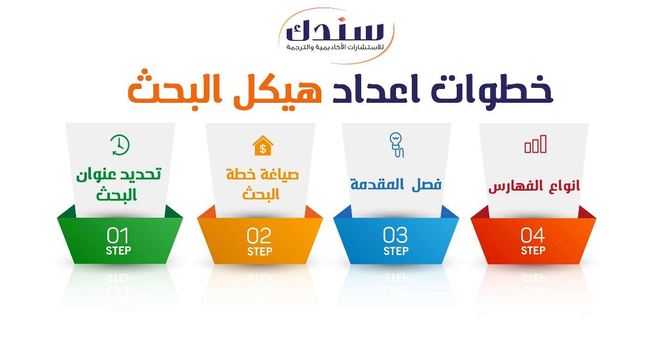 خطوات اعداد هيكل البحث