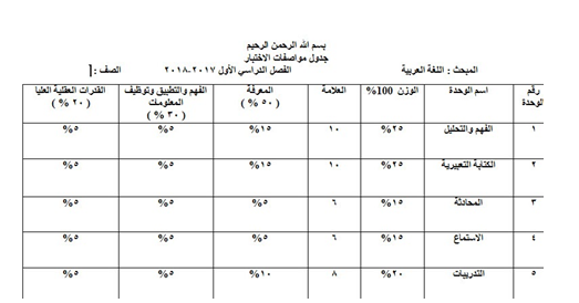 امثلة علي الجداول في البحث العلمي