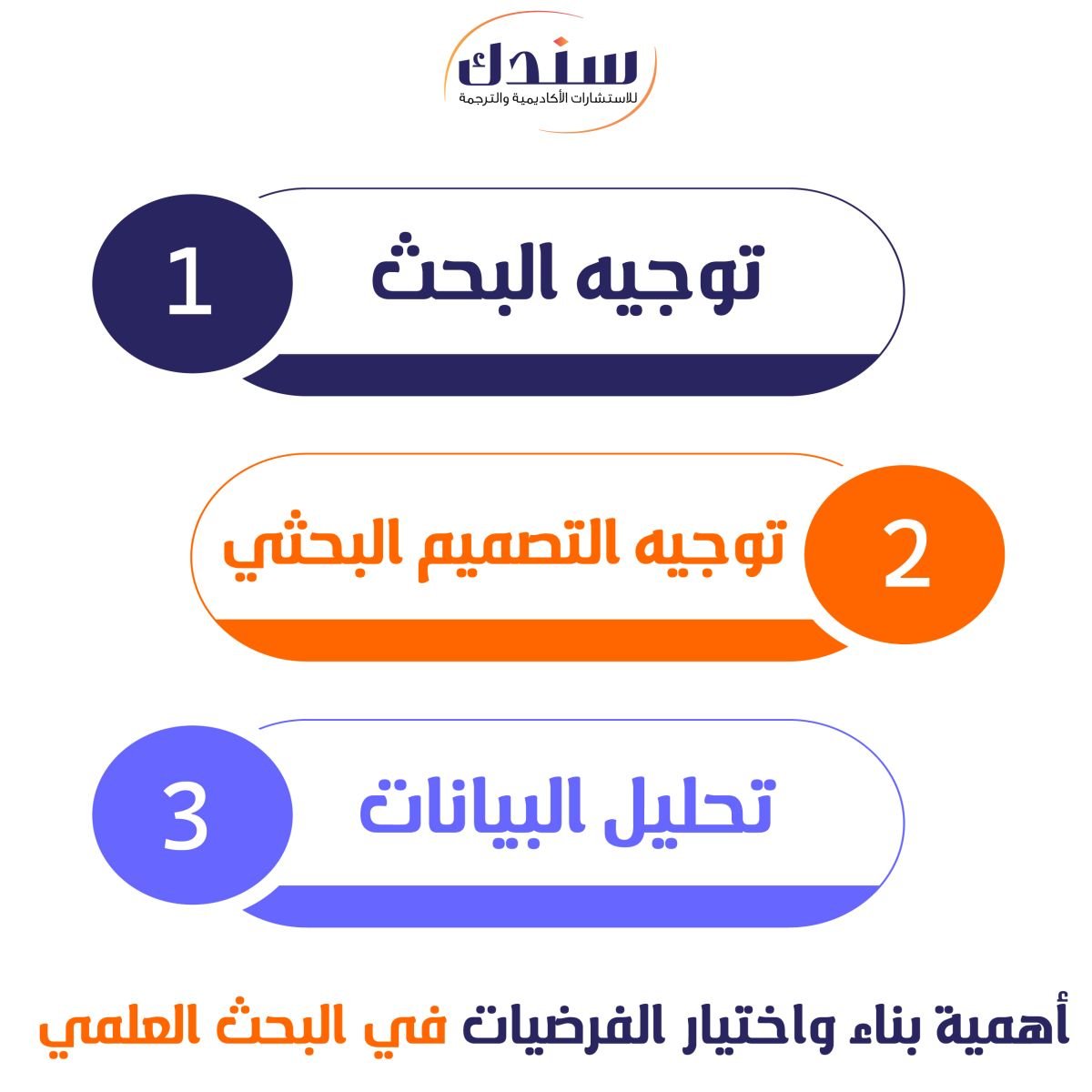 أهمية-بناء-واختيار-الفرضيات-في-البحث-العلمي