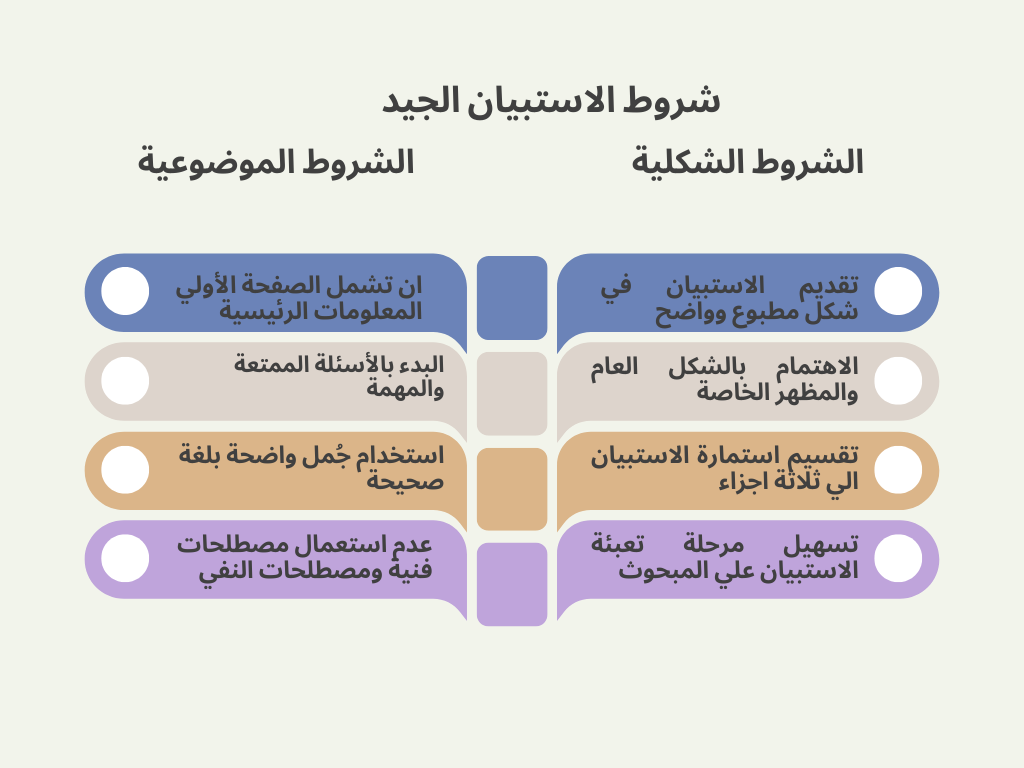 شروط-الاستبيان-الجيد