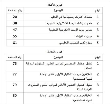 الملاحق