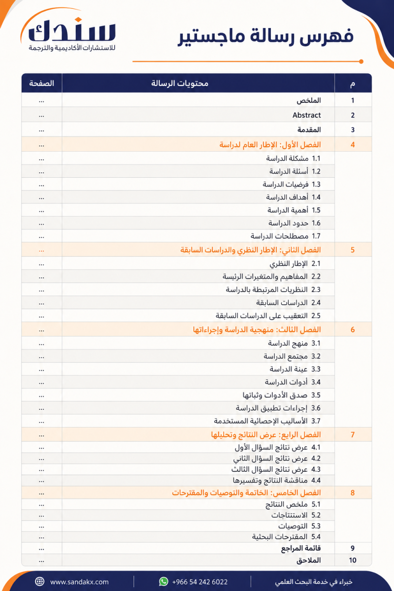 فهرس رسالة الماجستير