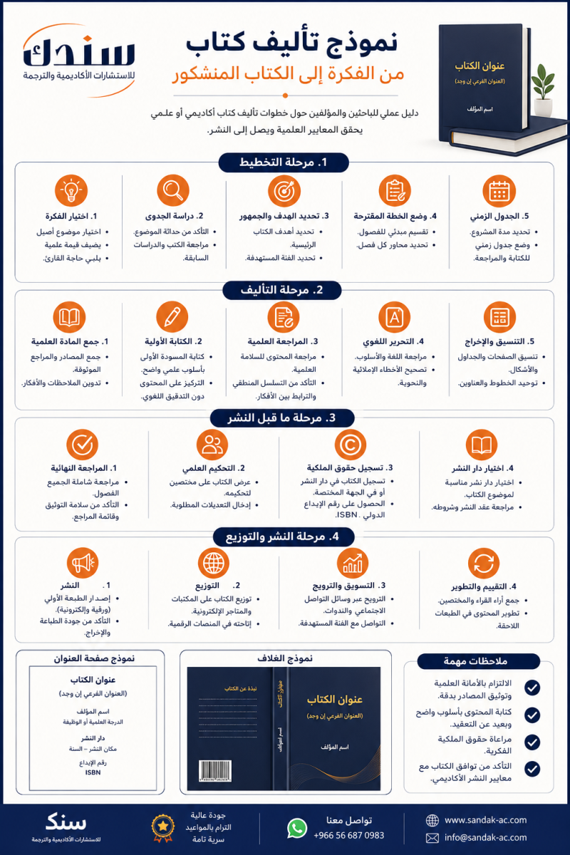 نموذج تأليف كتاب علمي