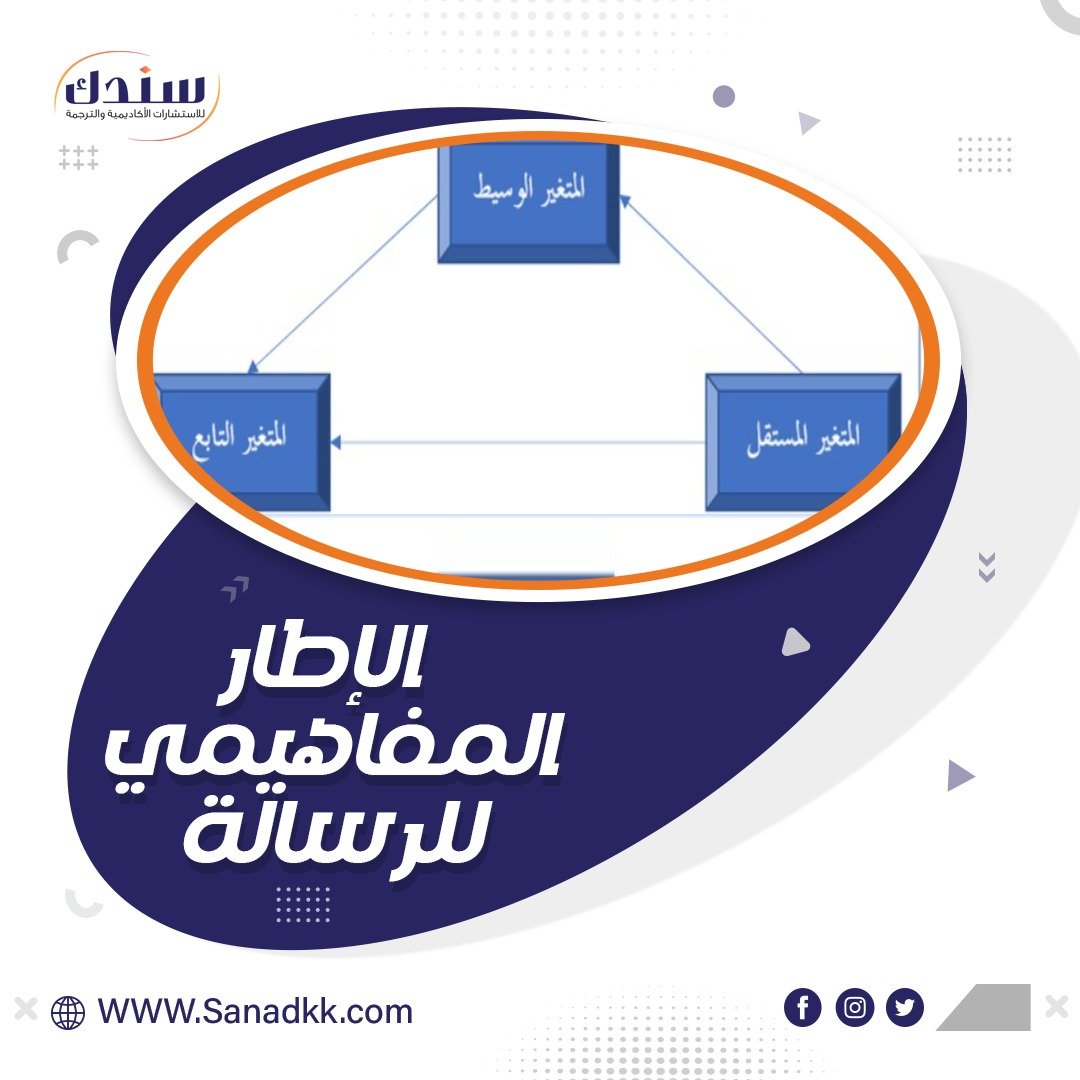 كيفية إعداد الإطار المفاهيمي للبحث العلمي بإحترافية؟ (دليل مُصور للباحثين)