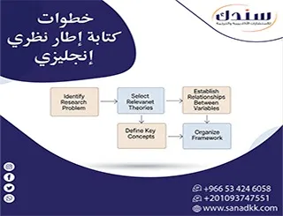 خطوات كتابة إطار نظري إنجليزي| دليل الباحثين