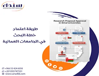اكسر رفض الجامعات بـ طريقة اعتماد خطة البحث في الجامعات العمانية