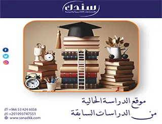تأصيل موقع الدراسة الحالية من الدراسات السابقة في رسائل الماجستير والدكتوراه