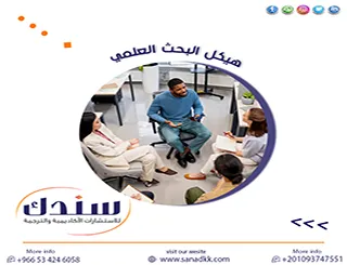 مخطط بصري لـ هيكل البحث العلمي من صفحة العنوان حتى الملاحق مع سندك